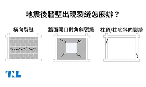 牆有裂痕|【圖表】地震後牆壁出現裂縫怎麼辦？先看看是磚牆還。